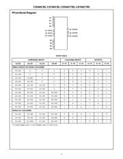CD74HC85PWTE4 datasheet.datasheet_page 2