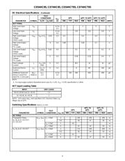 CD74HC85PWTE4 datasheet.datasheet_page 4