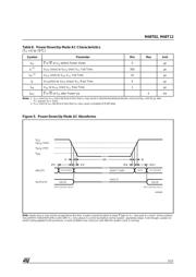 M48T02 datasheet.datasheet_page 5