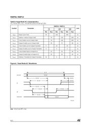 M48T02 datasheet.datasheet_page 6