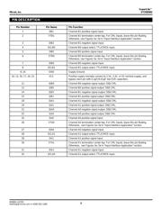 SY55858UHGTR datasheet.datasheet_page 3