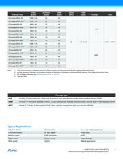 ATXMEGA32D4-MHR datasheet.datasheet_page 3