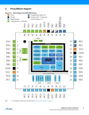 ATXMEGA32D4-MHR datasheet.datasheet_page 4