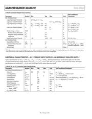 ADUM6201ARIZ datasheet.datasheet_page 4