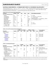 ADUM6201ARWZ datasheet.datasheet_page 6