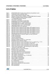 STM32F098VCH6 datasheet.datasheet_page 5