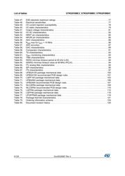 STM32F098VCH6 datasheet.datasheet_page 6