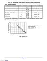 MMUN2133LT1G 数据规格书 2