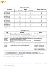 MKL15Z32VFM4 datasheet.datasheet_page 2