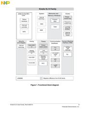 MKL15Z32VFM4 datasheet.datasheet_page 3