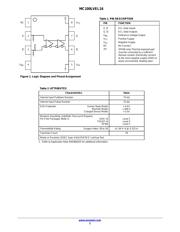 MC100LVEL16DR datasheet.datasheet_page 2