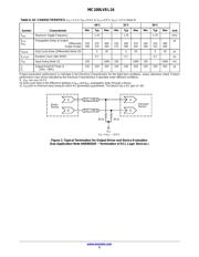 MC100LVEL16DTR2G datasheet.datasheet_page 5