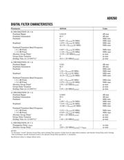 AD9260 datasheet.datasheet_page 5