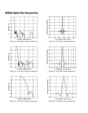 AD9260 datasheet.datasheet_page 6