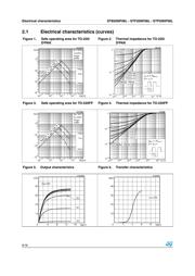 STP20NF06L datasheet.datasheet_page 6