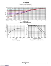 NTTFS4C06NTAG datasheet.datasheet_page 6