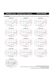 SRP5030T-4R7M datasheet.datasheet_page 2