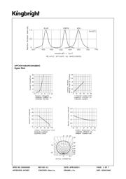 APFA3010SURCGKQBDC 数据规格书 3