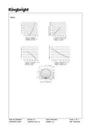 APFA3010SURCGKQBDC 数据规格书 4