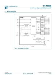 PCA9506 datasheet.datasheet_page 3