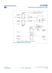 PCA9506 datasheet.datasheet_page 4