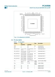 PCA9506 datasheet.datasheet_page 6