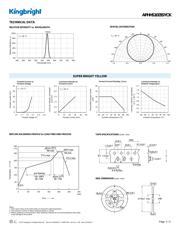 APHHS1005SYCK 数据规格书 3