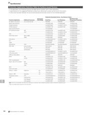 MICROSMD050-2 datasheet.datasheet_page 2