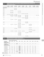 MICROSMD050-2 datasheet.datasheet_page 3