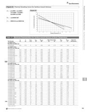 MICROSMD050-2 datasheet.datasheet_page 5