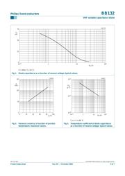 BB132 datasheet.datasheet_page 3