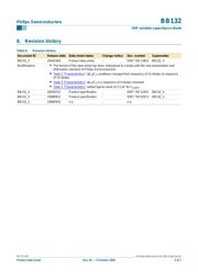 BB132 datasheet.datasheet_page 5