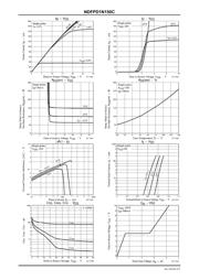 NDFPD1N150C datasheet.datasheet_page 2