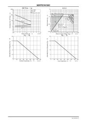 NDFPD1N150C datasheet.datasheet_page 3