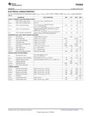 TPS53624RHAT datasheet.datasheet_page 3