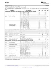 TPS53624RHAT datasheet.datasheet_page 4