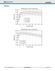 AOZ1034DI datasheet.datasheet_page 6