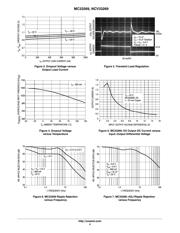 LD1117V33C datasheet.datasheet_page 4