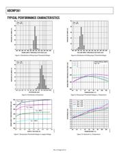 ADCMP361YRJ datasheet.datasheet_page 6