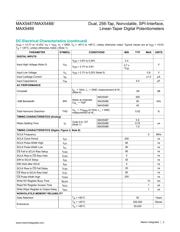 MAX5488ETE+ datasheet.datasheet_page 3