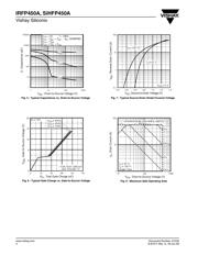 IRFP450 datasheet.datasheet_page 4