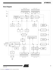 AT89S51-24 datasheet.datasheet_page 3