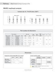 RM20M12K datasheet.datasheet_page 3