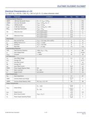 CLC2007IMP8EVB datasheet.datasheet_page 3