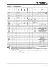 MCP19110-E/MJ 数据规格书 3