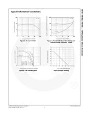 TIP29 datasheet.datasheet_page 3