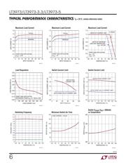 LT3973EMSE#PBF datasheet.datasheet_page 6