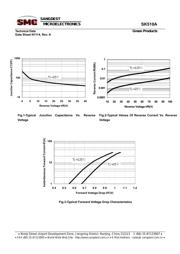 SK510ATR datasheet.datasheet_page 5