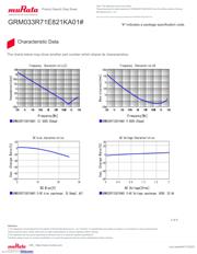 GRM033R71E821KA01D datasheet.datasheet_page 3