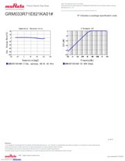 GRM033R71E821KA01D datasheet.datasheet_page 4